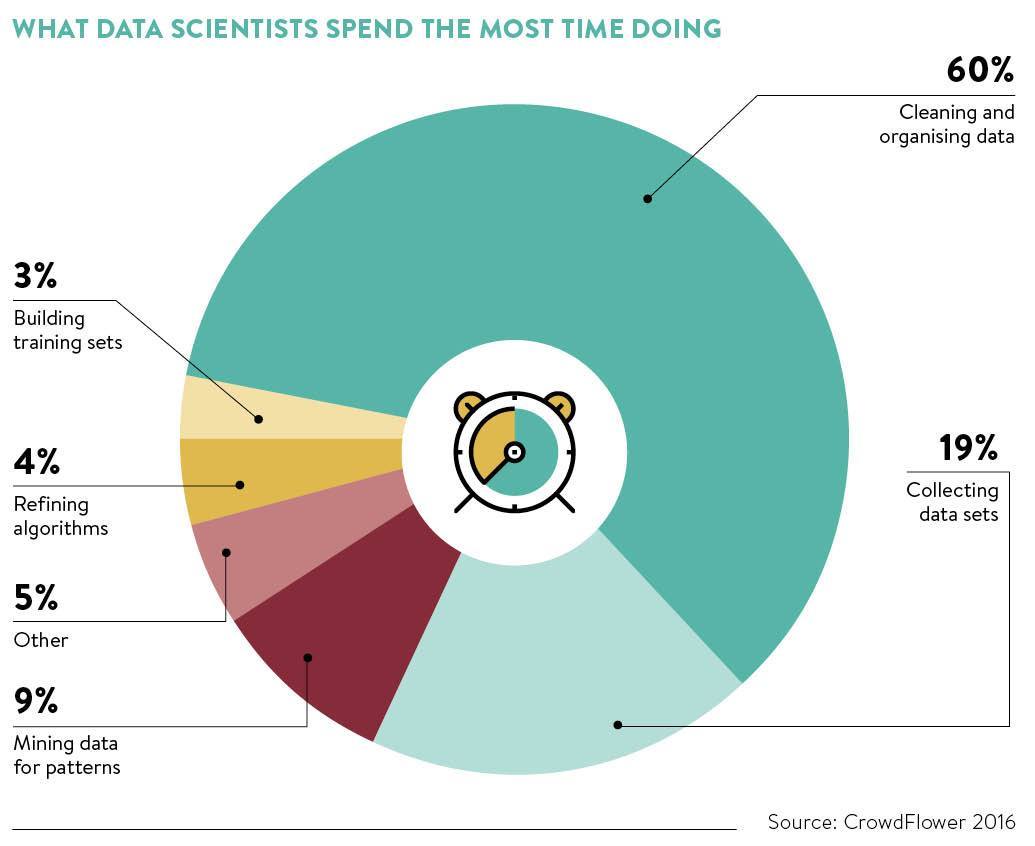 datacleaning