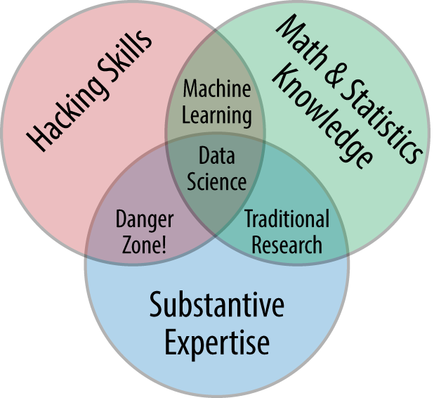 datascience