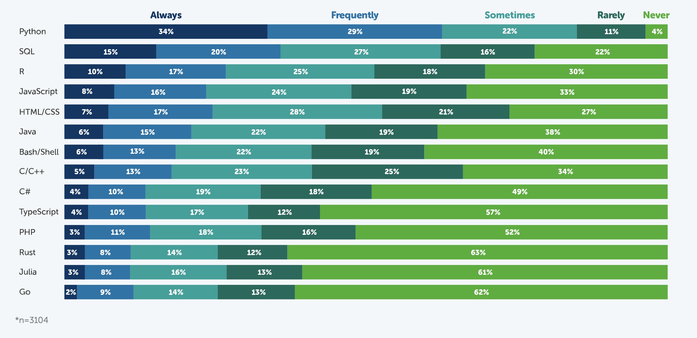 language_usage_2021.jpg